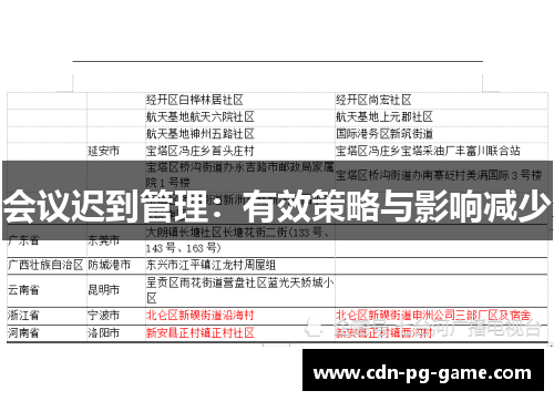 会议迟到管理：有效策略与影响减少