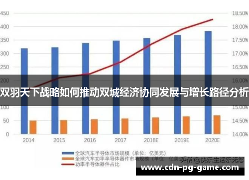 双羽天下战略如何推动双城经济协同发展与增长路径分析