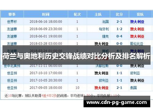荷兰与奥地利历史交锋战绩对比分析及排名解析