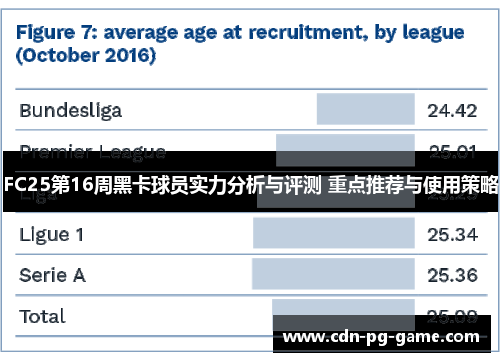 FC25第16周黑卡球员实力分析与评测 重点推荐与使用策略