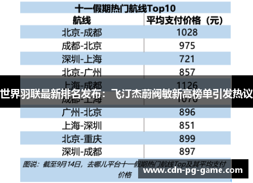 世界羽联最新排名发布：飞汀杰蔚阀敏新高榜单引发热议