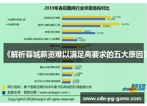 《解析蓉城薪资难以满足高要求的五大原因》