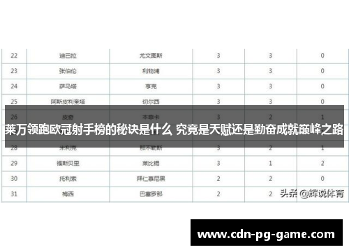 莱万领跑欧冠射手榜的秘诀是什么 究竟是天赋还是勤奋成就巅峰之路