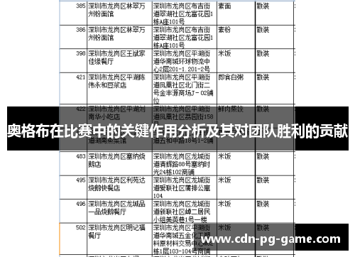 奥格布在比赛中的关键作用分析及其对团队胜利的贡献