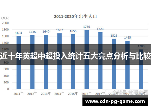 近十年英超中超投入统计五大亮点分析与比较