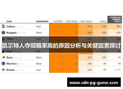 凯尔特人夺冠概率高的原因分析与关键因素探讨