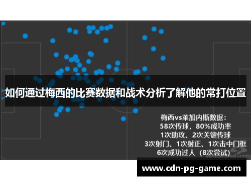 如何通过梅西的比赛数据和战术分析了解他的常打位置