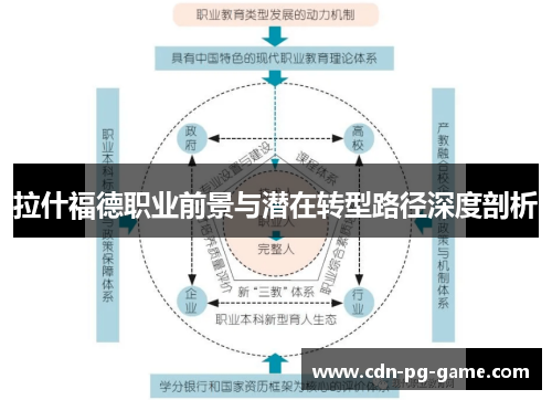 拉什福德职业前景与潜在转型路径深度剖析