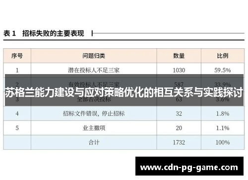苏格兰能力建设与应对策略优化的相互关系与实践探讨