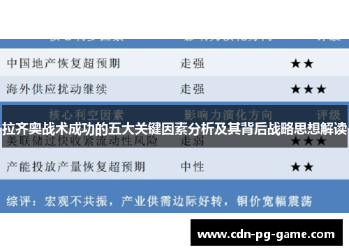 拉齐奥战术成功的五大关键因素分析及其背后战略思想解读