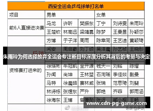 朱雨玲为何选择放弃全运会专注新目标深度分析其背后的考量与决定 朱雨玲为何选择放弃全运会专注新目标深度分析其背后的考量与决定