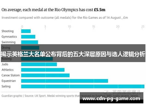 揭示英格兰大名单公布背后的五大深层原因与选人逻辑分析 揭示英格兰大名单公布背后的五大深层原因与选人逻辑分析