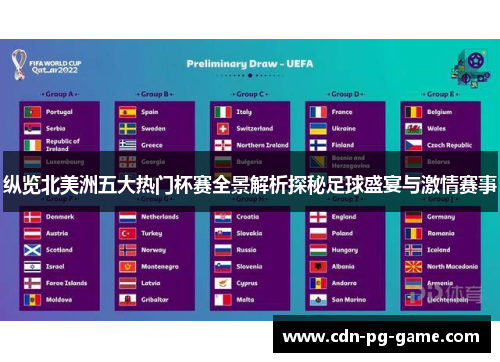 纵览北美洲五大热门杯赛全景解析探秘足球盛宴与激情赛事