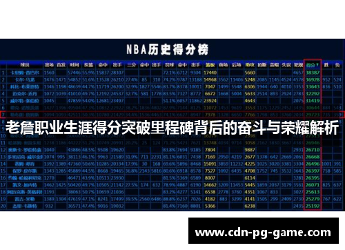老詹职业生涯得分突破里程碑背后的奋斗与荣耀解析