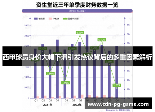 西甲球员身价大幅下滑引发热议背后的多重因素解析