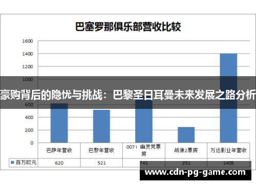 豪购背后的隐忧与挑战:巴黎圣日耳曼未来发展之路分析 豪购背后的隐忧与挑战:巴黎圣日耳曼未来发展之路分析