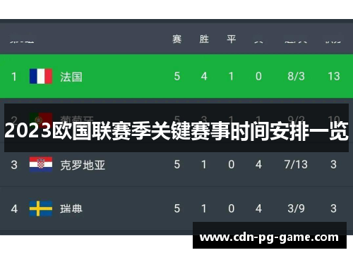 2023欧国联赛季关键赛事时间安排一览 2023欧国联赛季关键赛事时间安排一览