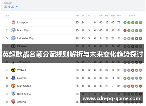 英超欧战名额分配规则解析与未来变化趋势探讨
