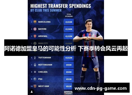 阿诺德加盟皇马的可能性分析 下赛季转会风云再起